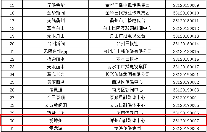 浙江互聯網新聞許可證(互聯網新聞許可證有效期幾年)