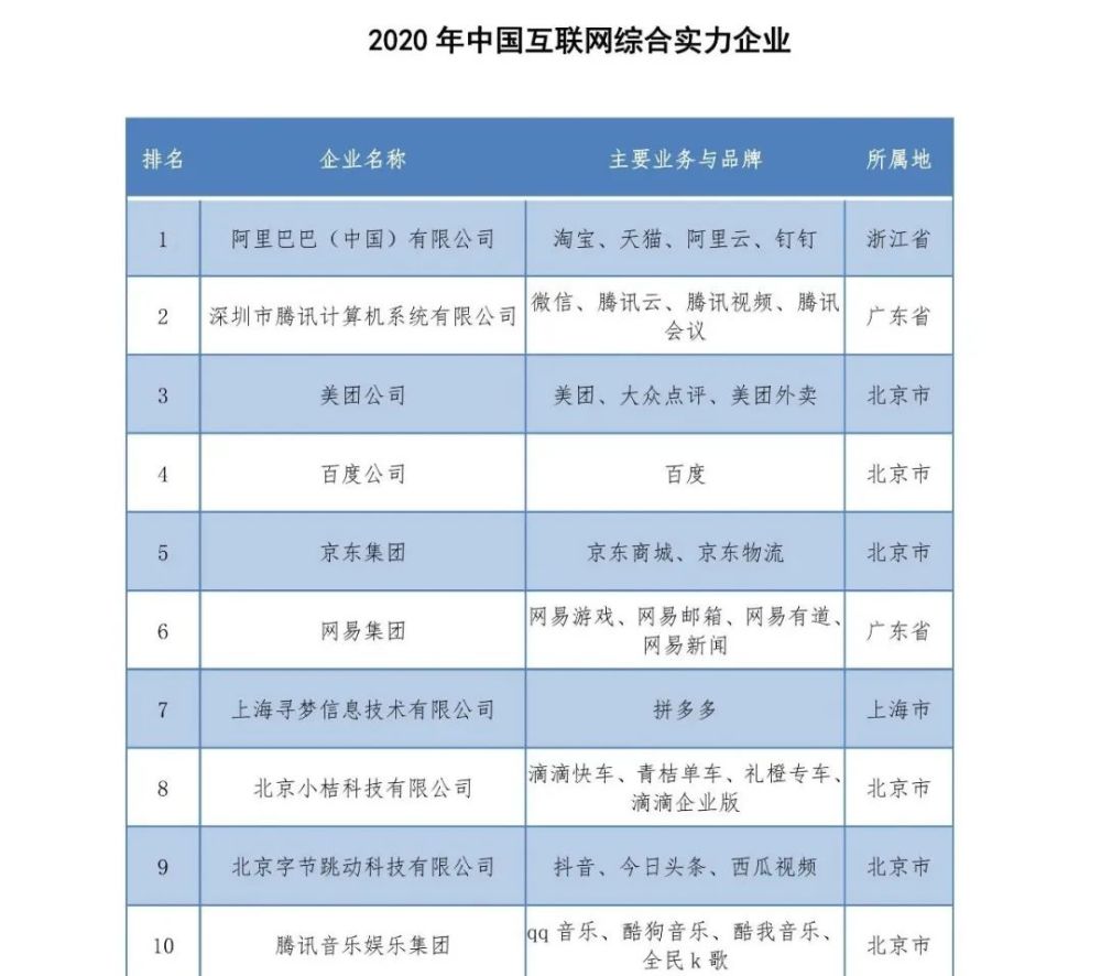 關于2020互聯網的新聞(關于2020互聯網的新聞報道)