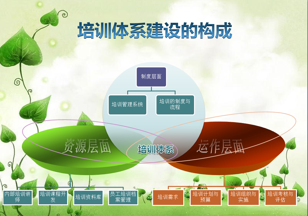 網站建設銷售培訓(網站建設銷售培訓心得體會)