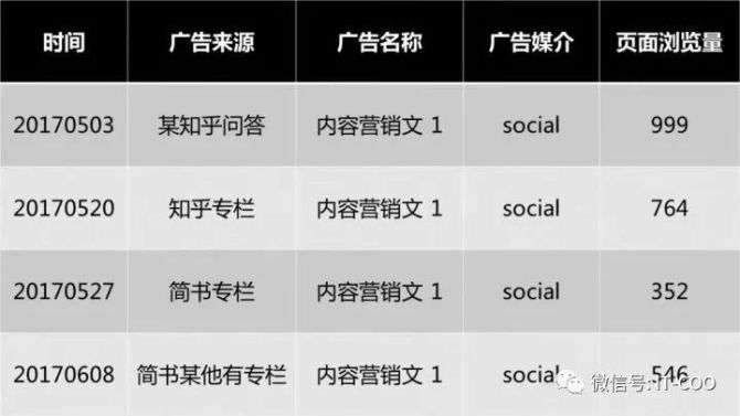 新聞學互聯網運營方案設計(新聞學互聯網運營方案設計怎么寫)