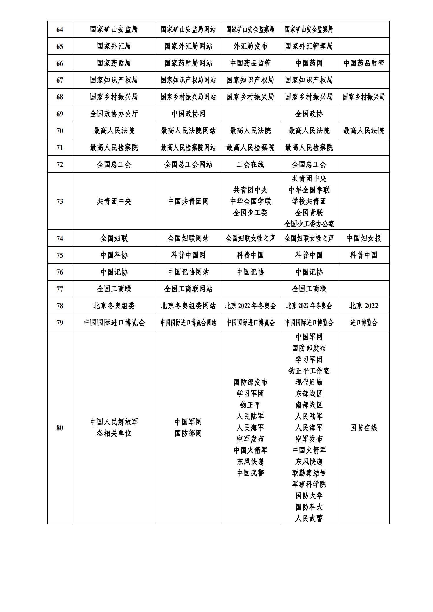 互聯網新聞稿源目錄(互聯網新聞稿源目錄怎么寫)