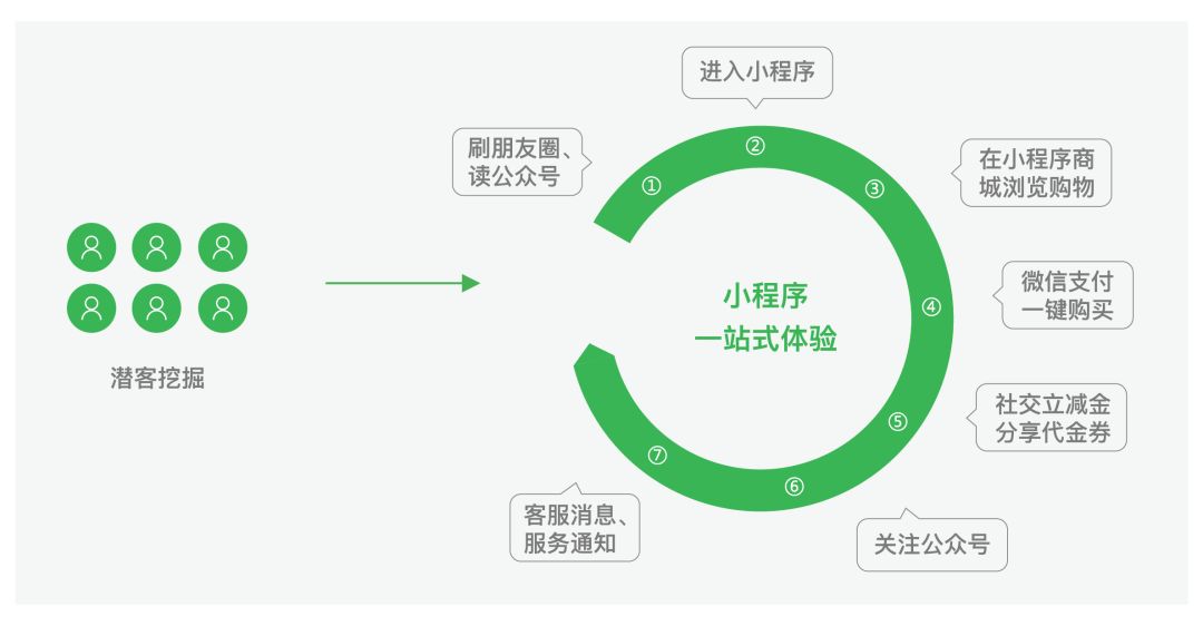 上海有用的小程序開發(fā)(上海小程序開發(fā)與制作公司)