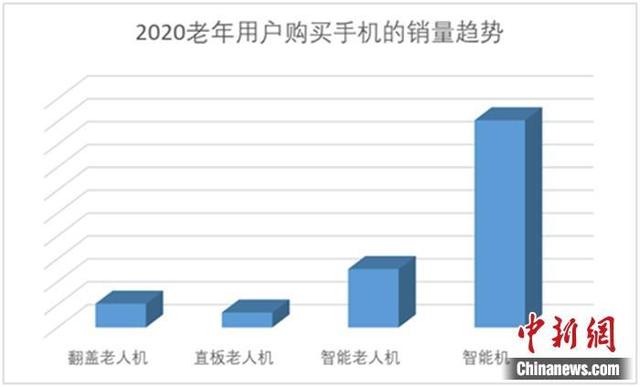 編導新聞評述互聯網適老化(簡述互聯網條件下傳統新聞生產面臨的新變局)