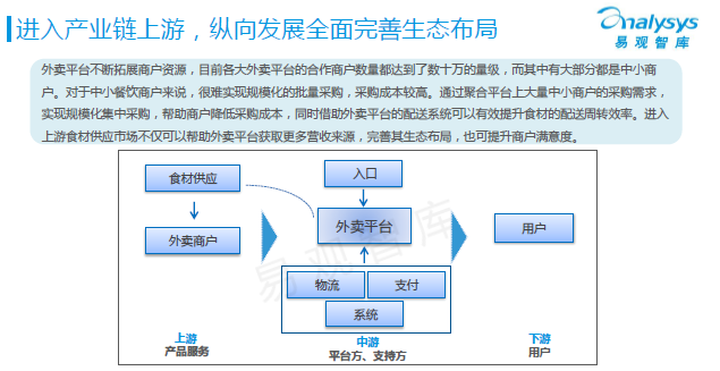 互聯網公司外賣報告新聞(互聯網外賣餐飲最新創新模式)