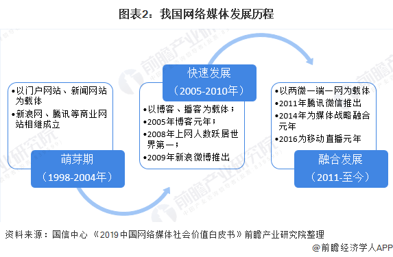傳統(tǒng)互聯(lián)網(wǎng)的新聞媒體有(互聯(lián)網(wǎng)中新聞傳播的主要形式)