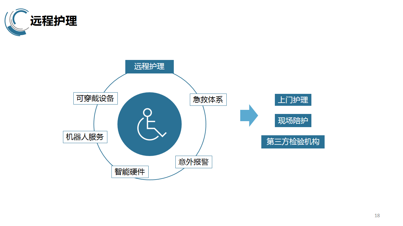 互聯網護理服務新聞稿件(互聯網護理服務新聞稿件范文)