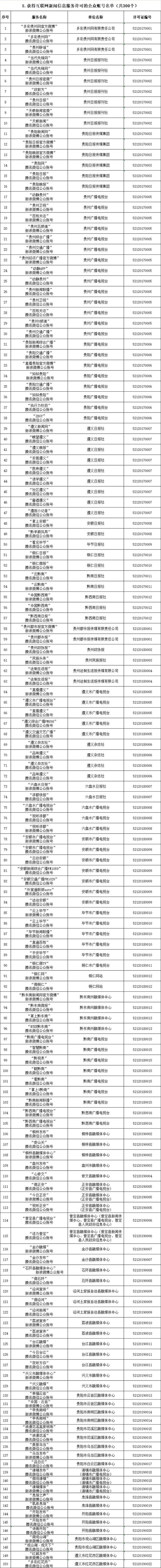 互聯(lián)網(wǎng)新聞機(jī)構(gòu)歸哪個(gè)管理(互聯(lián)網(wǎng)新聞機(jī)構(gòu)歸哪個(gè)管理局管)
