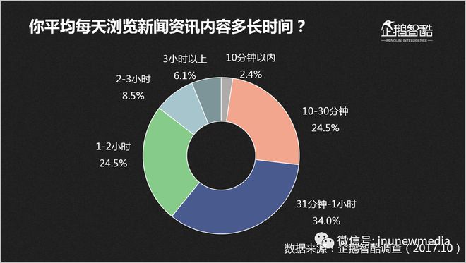 互聯(lián)網(wǎng)時(shí)代新聞業(yè)(互聯(lián)網(wǎng)時(shí)代新聞業(yè)務(wù))