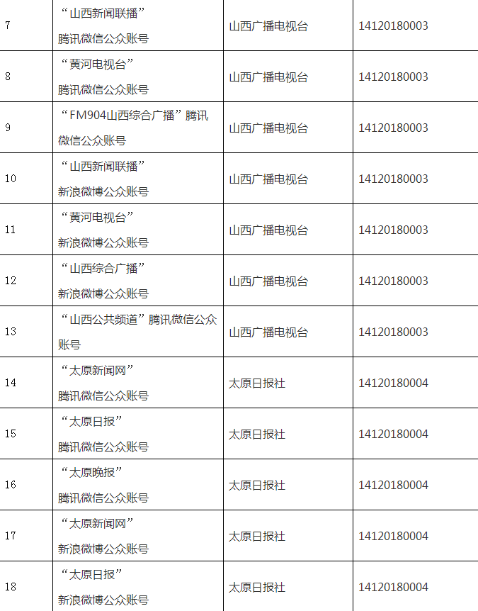 山西互聯網新聞服務許可(互聯網新聞信息服務許可證辦理)