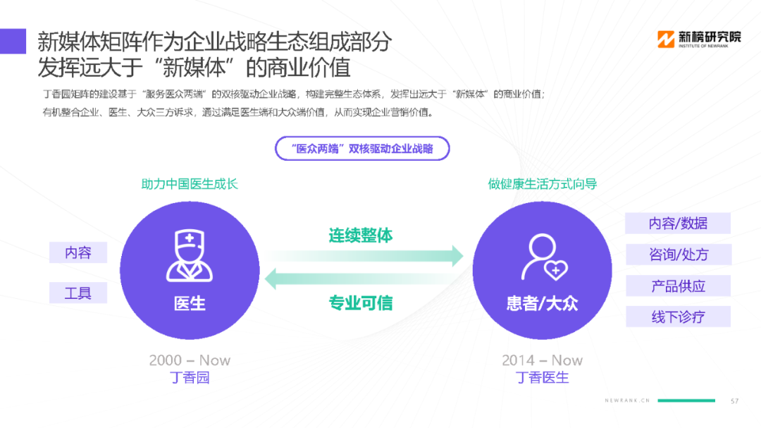丁香園網(wǎng)站建設(shè)(丁香園up to date)