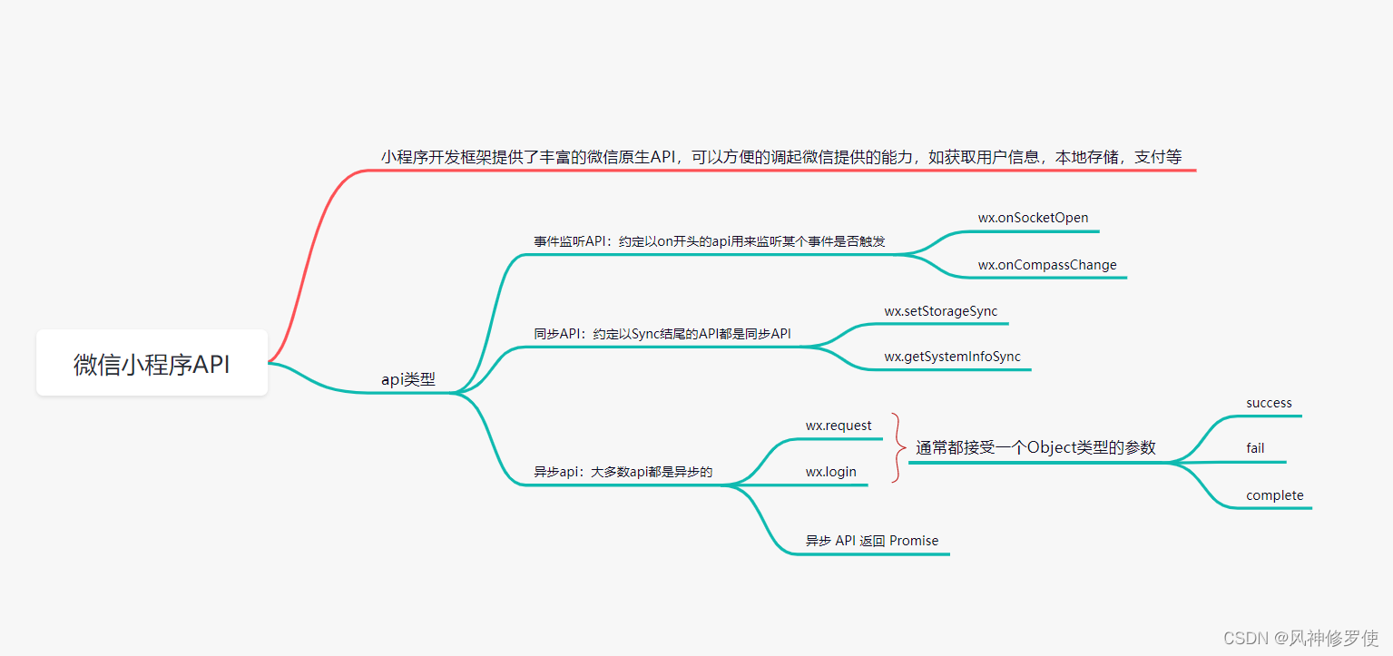 原生小程序定制開發流程(原生小程序定制開發流程圖)