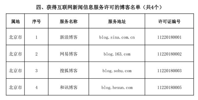 公眾號互聯網新聞信息推送(關于公眾賬號從事互聯網新聞信息發布需要資質的提醒)