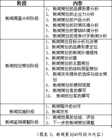 互聯網新聞節目策劃書范文(互聯網新聞節目策劃書范文大全)