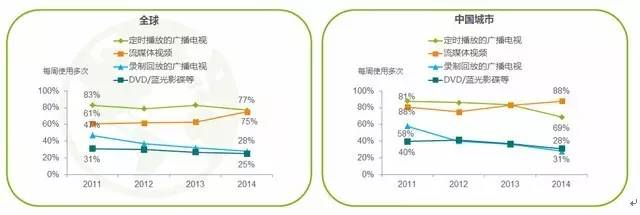 互聯網新聞消費者的特征(互聯網新聞消費者的特征包括)