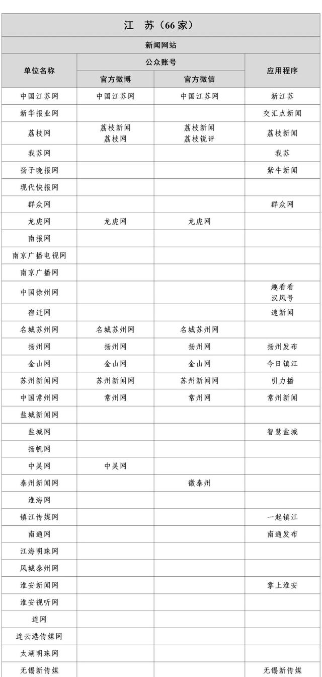 提供互聯(lián)網(wǎng)新聞信息直(提供互聯(lián)網(wǎng)新聞信息直播服務(wù)的是什么部門)