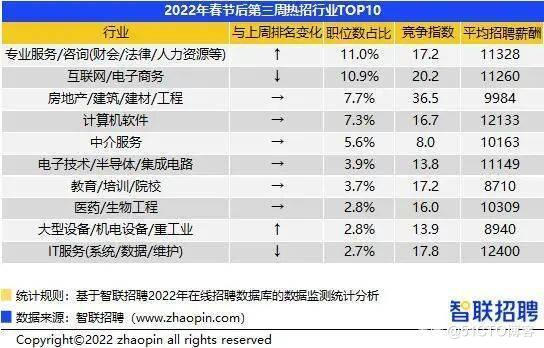 互聯網新業態最新消息數據(互聯網新業態最新消息數據分析)