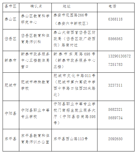 泰安市教育局網(wǎng)站建設(shè)(泰安市教育局官方公眾號(hào))