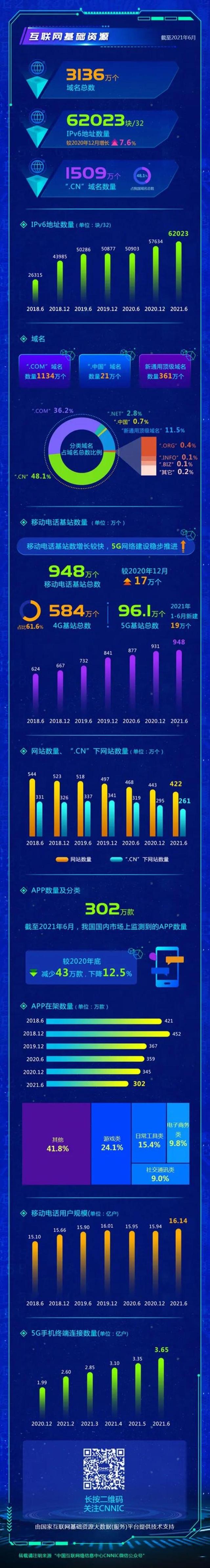 互聯網普及率最新消息(互聯網普及率已超過95%)