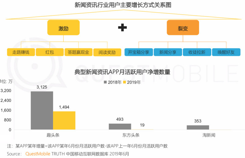 移動互聯網新聞報告范文(移動互聯網時代新聞發布工作)