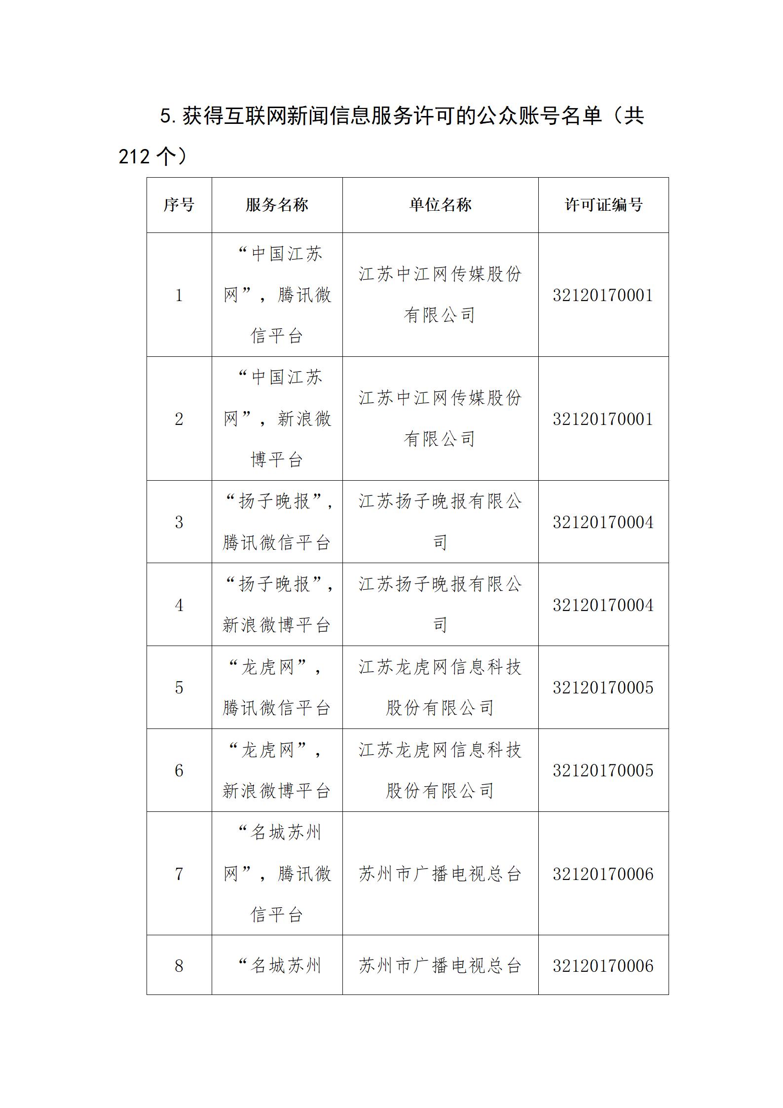 互聯網新聞服務單位(互聯網新聞服務單位內容管理從業人員)
