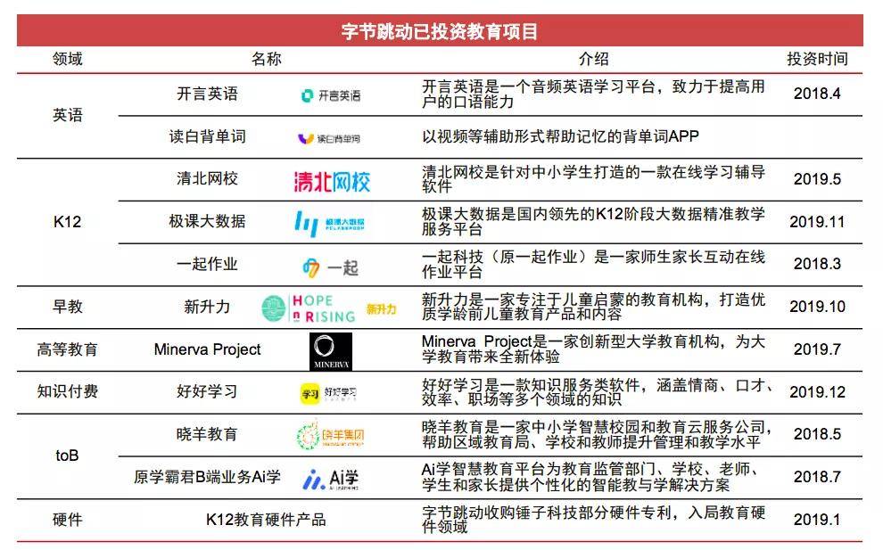 字節跳動互聯網最新消息(字節跳動最新消息新浪新聞)