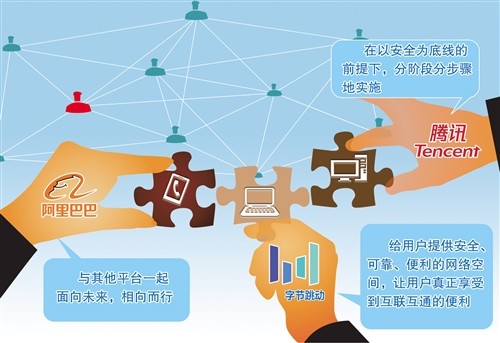 互聯(lián)網(wǎng)整治重大新聞(互聯(lián)網(wǎng)行業(yè)開展專項整治)