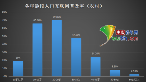 互聯網下的新聞受眾(互聯網獲取新聞的優缺點)