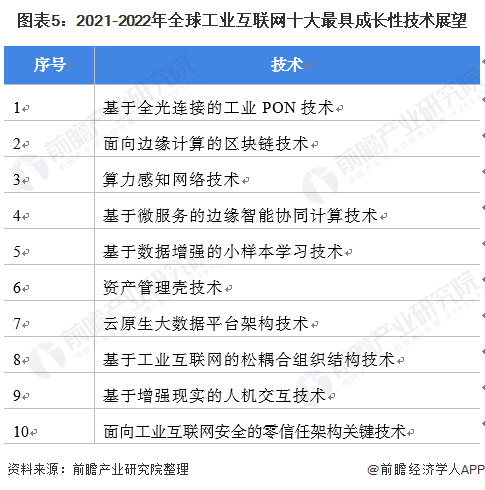產業互聯網風向分析圖表(產業互聯網行業市場攻守圖)