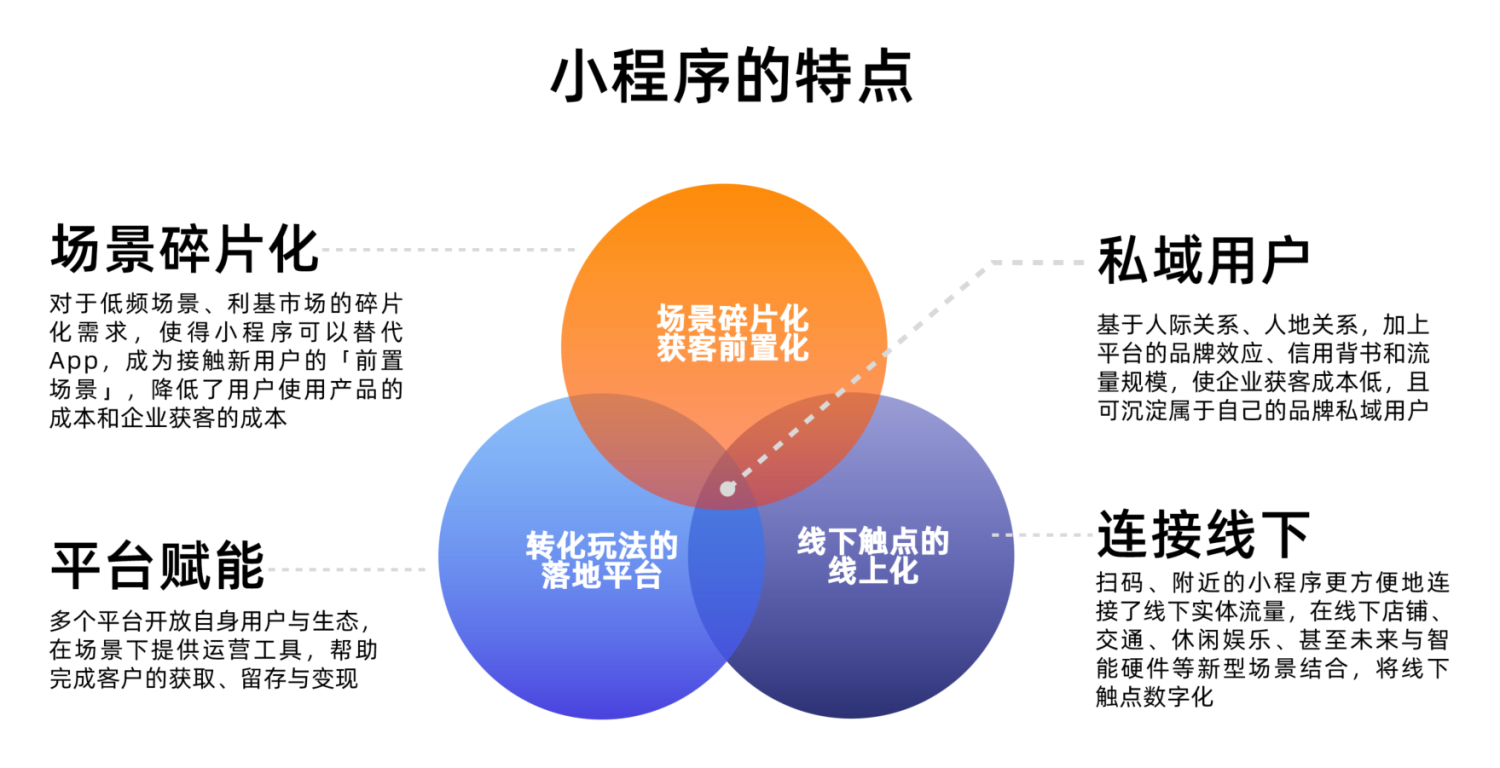 開發(fā)多個小程序(開發(fā)一個小程序需要幾個人)
