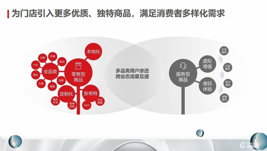 京東渠道通小程序開發(京東渠道運營是做什么的)