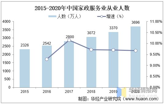 互聯(lián)網(wǎng)家政服務(wù)新聞標(biāo)題(互聯(lián)網(wǎng)+家政服務(wù)創(chuàng)新創(chuàng)業(yè)策劃書)