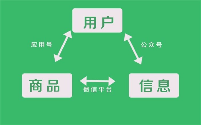 漳平開發小程序公司(漳平開發小程序公司有哪些)