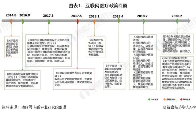 互聯(lián)網(wǎng)健康產(chǎn)業(yè)新聞(互聯(lián)網(wǎng)健康產(chǎn)業(yè)新聞稿件)