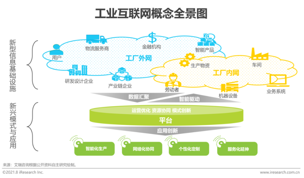 工業互聯網走勢圖最新消息(工業互聯網 工業互聯網平臺)