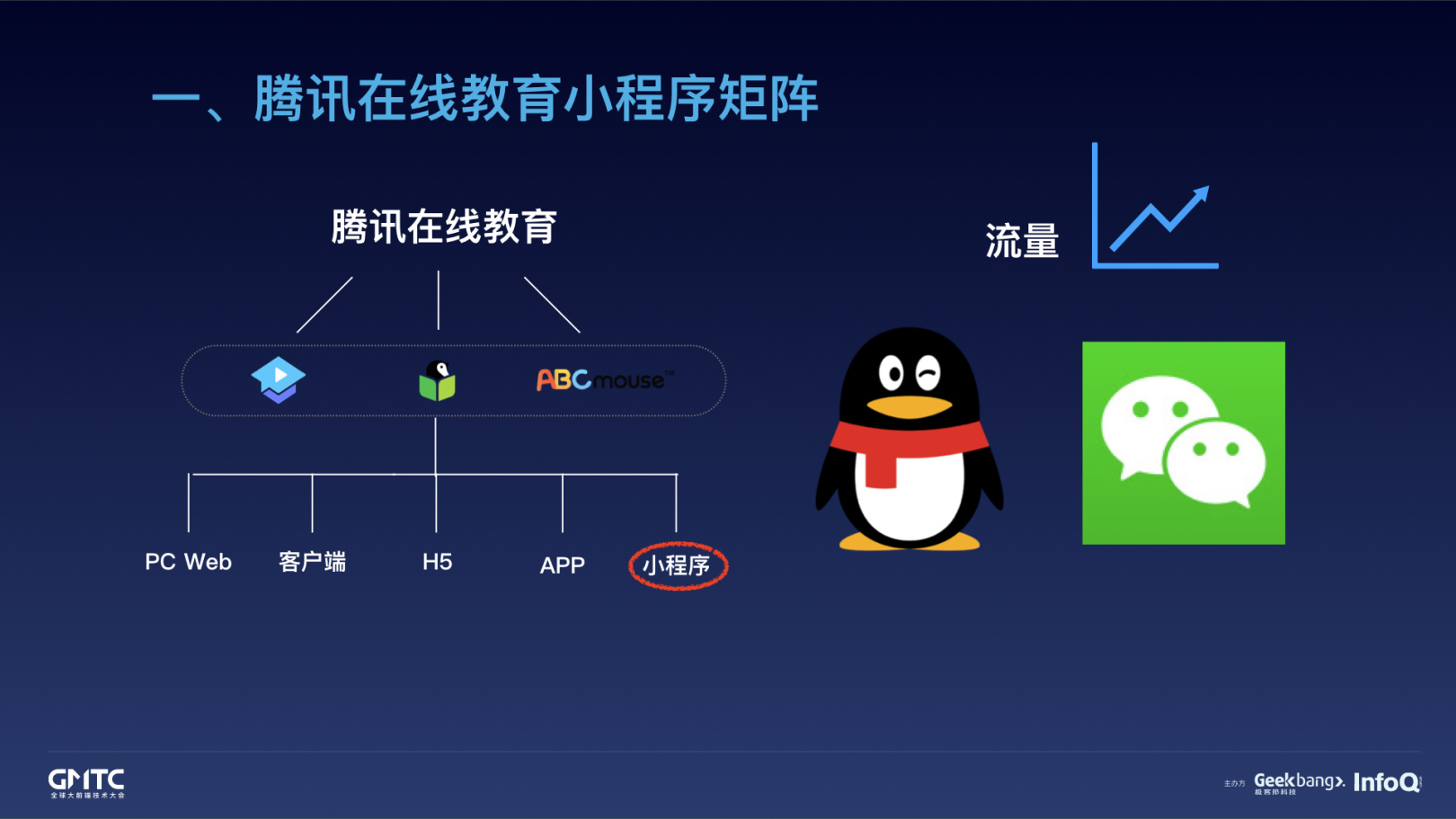 qq開發小程序怎么用(開發小程序怎么用微信登錄)