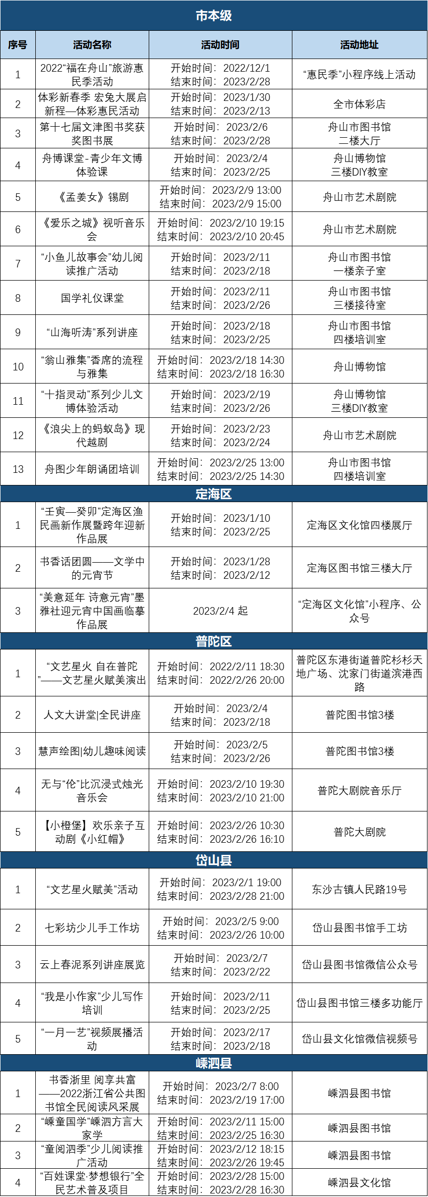 舟山普陀小程序開發(舟山普陀網絡詐騙最新進展)