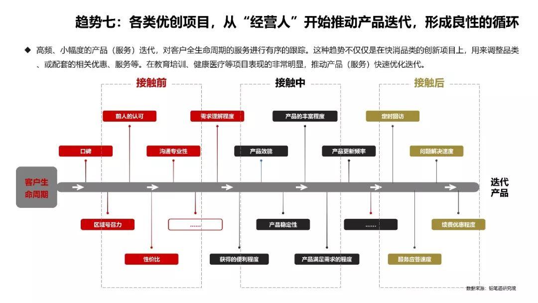 互聯(lián)網(wǎng)行業(yè)新風(fēng)向(互聯(lián)網(wǎng)行業(yè)新風(fēng)向發(fā)展趨勢)