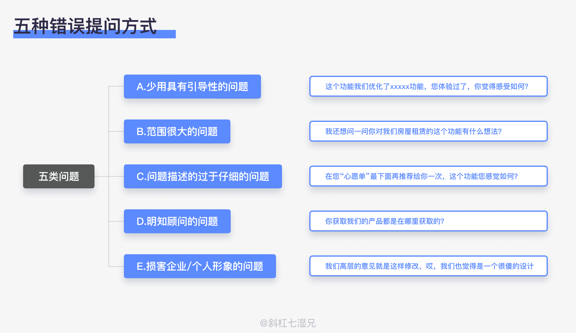 網站建設用戶調查(網站建設用戶調查方案)