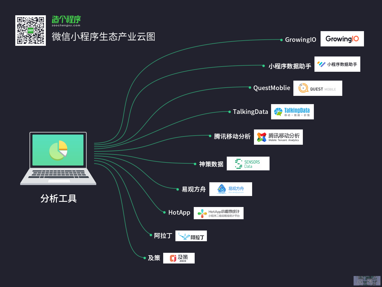 軟件開發(fā)制作小程序(軟件開發(fā)制作小程序有哪些)
