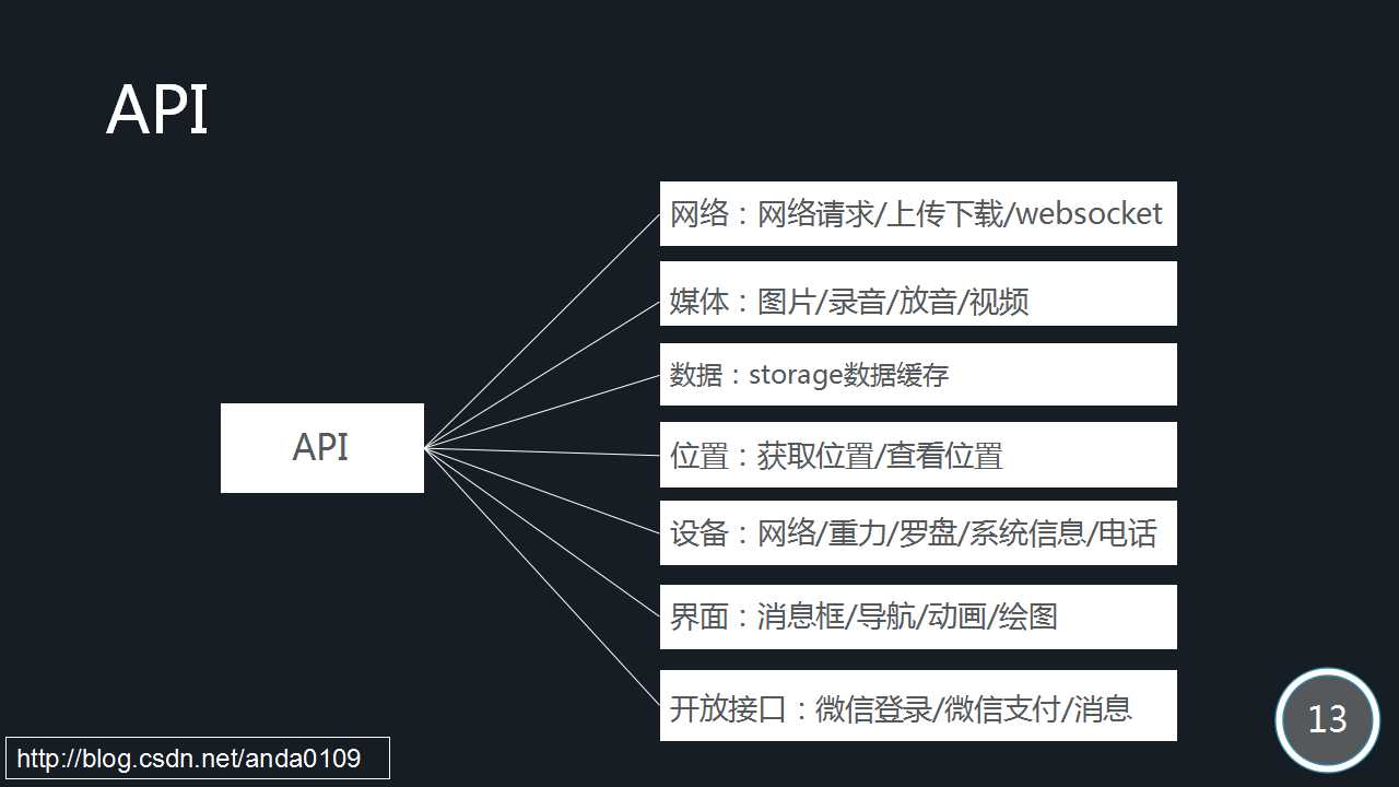 小程序開(kāi)發(fā)系列基礎(chǔ)(小程序開(kāi)發(fā)從入門到精通)