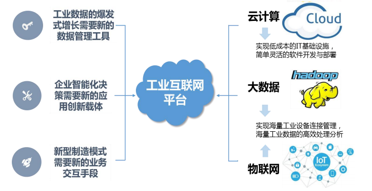 新聞直播工業(yè)互聯(lián)網(wǎng)(工業(yè)互聯(lián)網(wǎng)專題報(bào)告會(huì)直播)