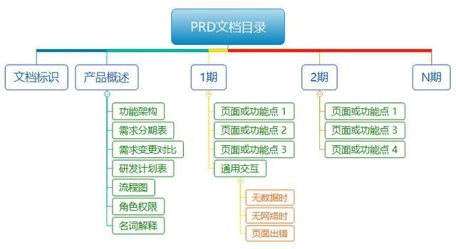 企業(yè)網(wǎng)站建設(shè)需求文檔(企業(yè)的網(wǎng)站建設(shè)需要做什么?)