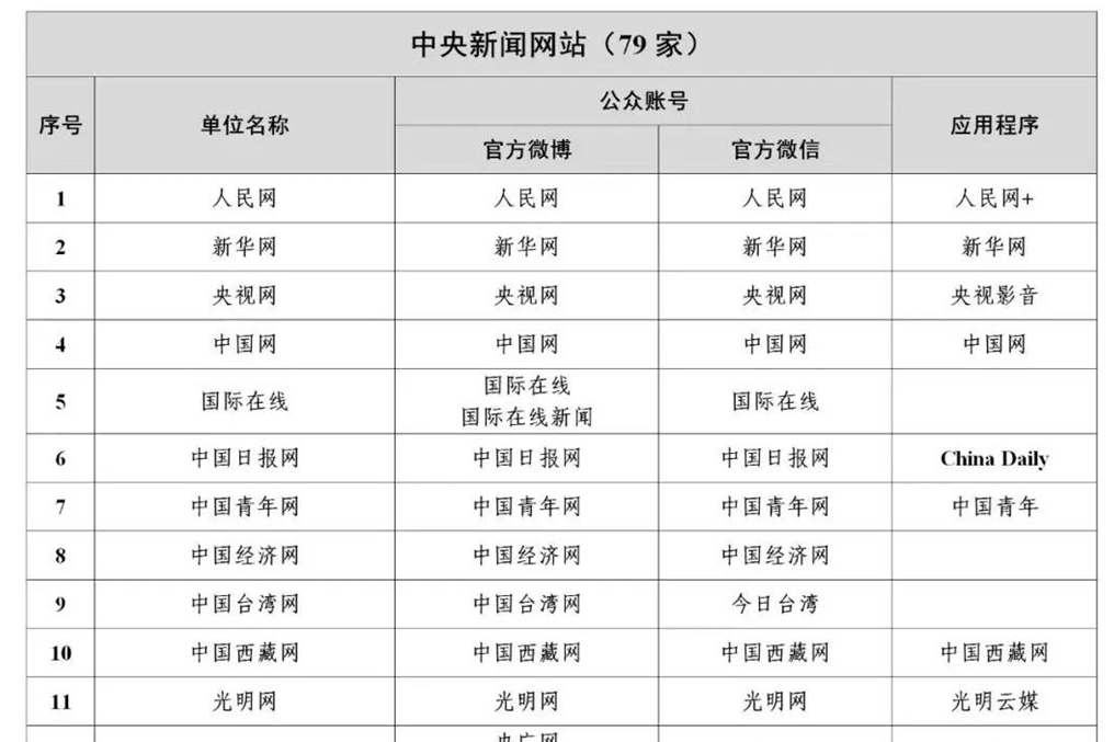 互聯網界新聞崗位(互聯網界新聞崗位怎么樣)
