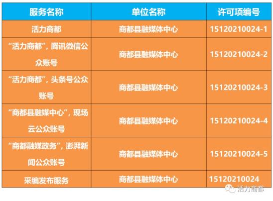 互聯網新聞資質許可單位(互聯網新聞資質許可單位名稱)