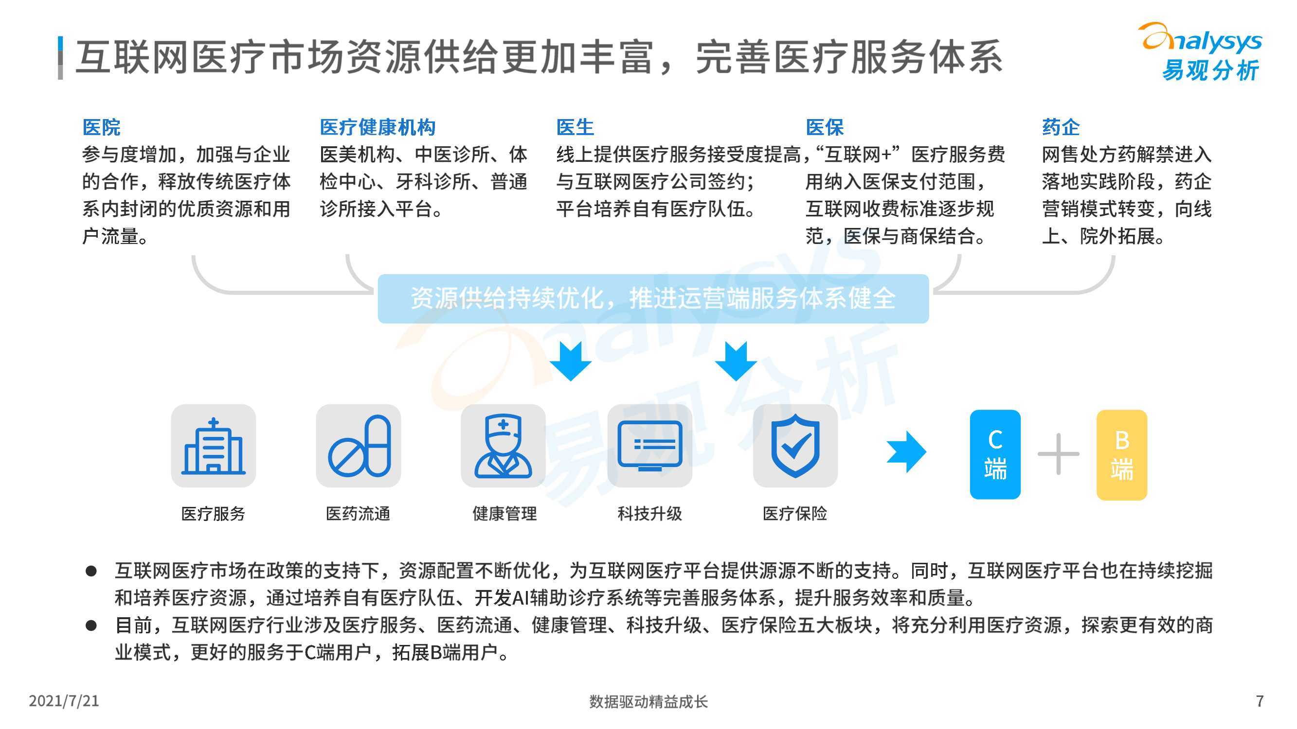 四川互聯(lián)網(wǎng)醫(yī)療最新消息(四川省互聯(lián)網(wǎng)診療管理規(guī)范試行)