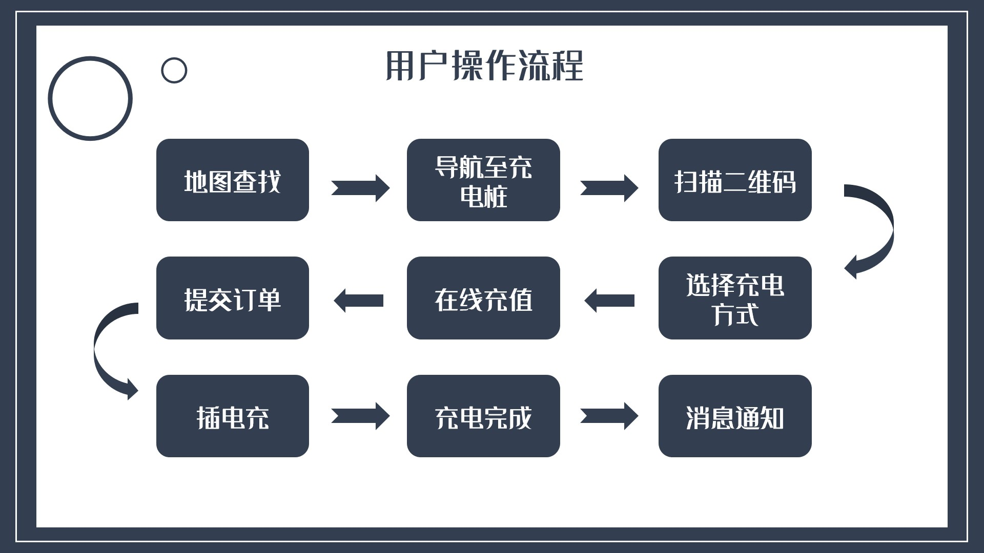 流程小程序開發商家(流程小程序開發商家是什么)