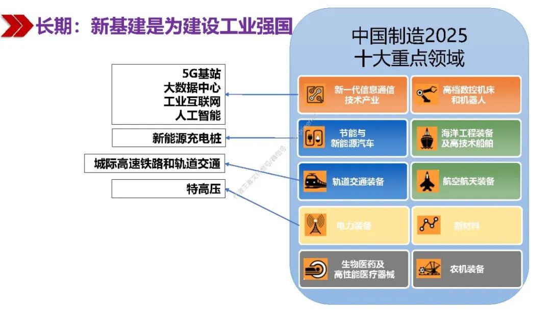 互聯網新基建最新消息(互聯網+的新基礎設施是哪三個部分)