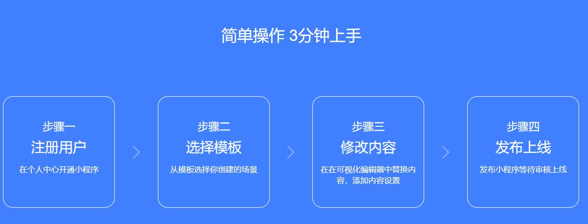 紹興小程序開發的費用(小程序開發費用一覽表wgj華網天下)