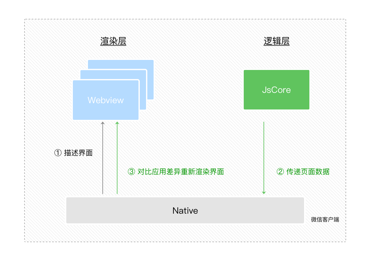 小程序框架開發(小程序框架開發方案)