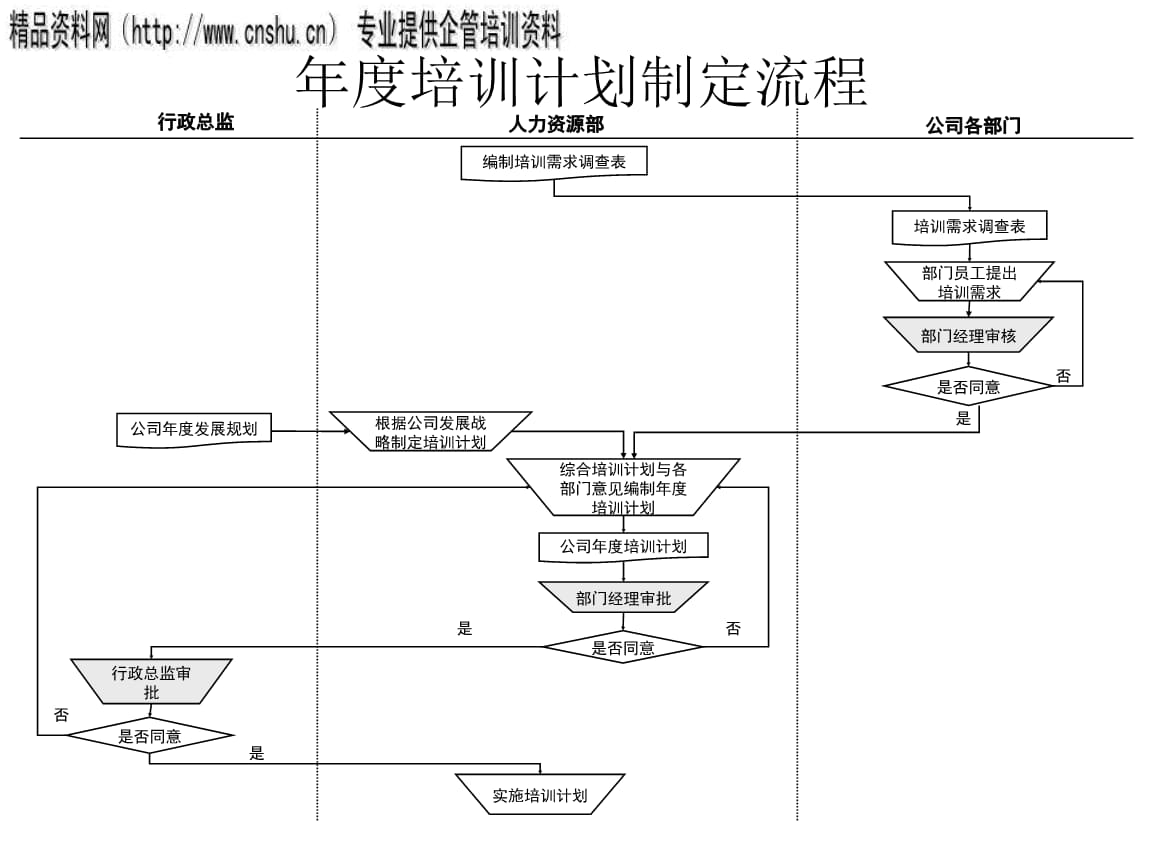 網(wǎng)站運營轉(zhuǎn)崗流程圖怎么做(網(wǎng)站運營轉(zhuǎn)崗流程圖怎么做的)